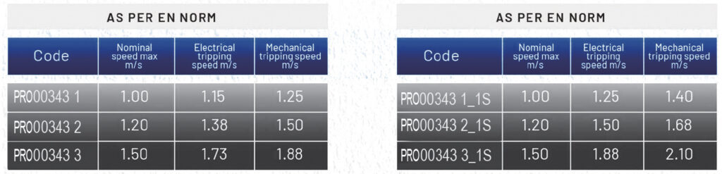 PRO00343 Series
