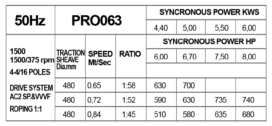 PRO063 Series