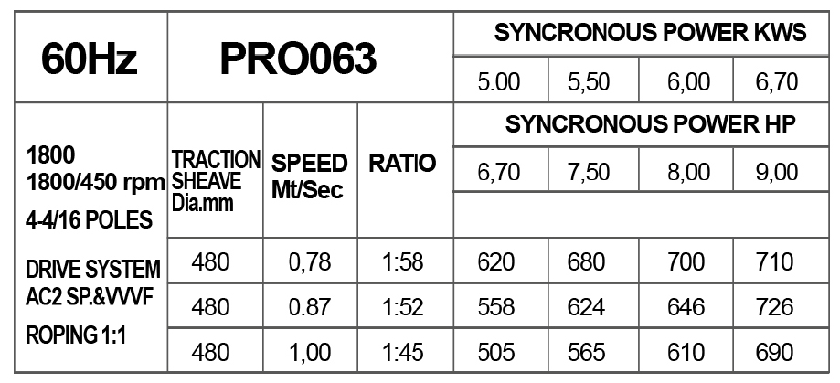 Serie PRO063